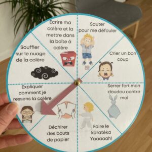 Discipline Positive - La roue de la colère